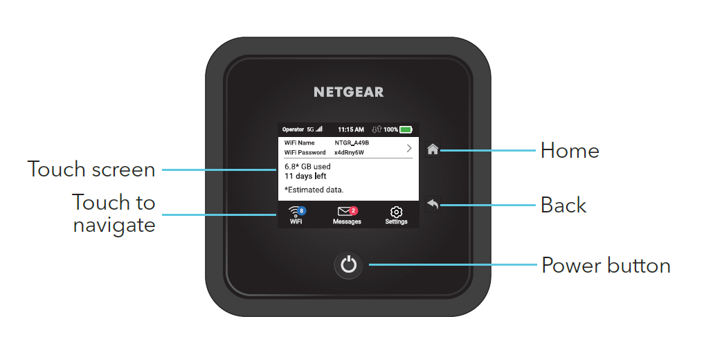 Netgear M5 MR5200 5G Router front panel